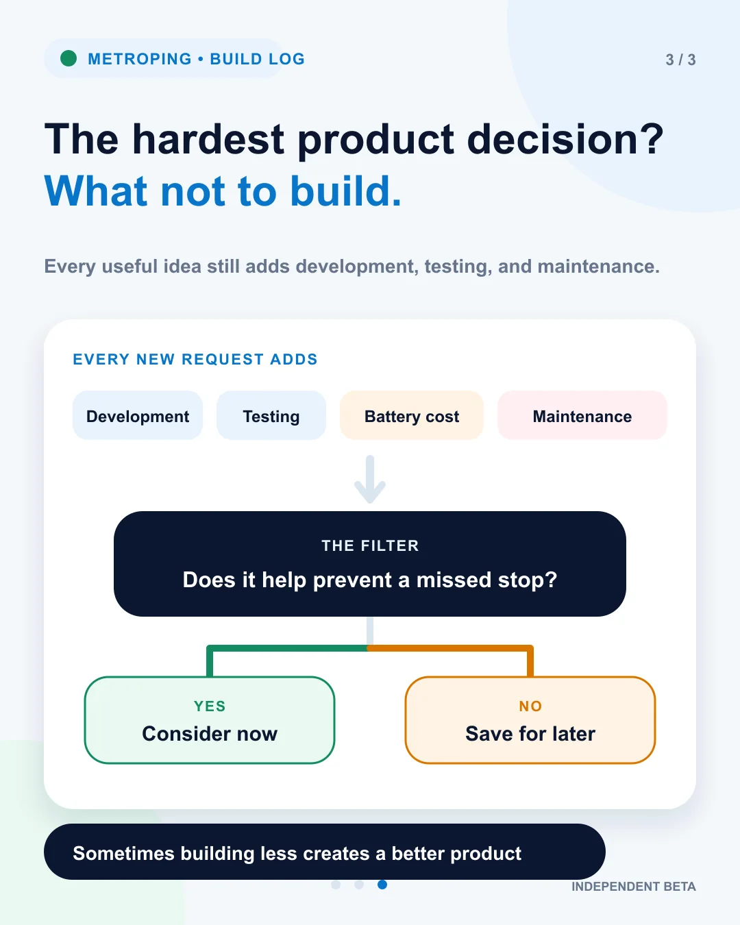 MetroPing product filter showing that ideas which help prevent a missed stop are considered now and other ideas are saved for later